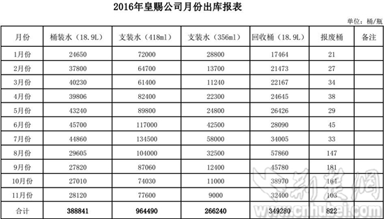 8-2016年皇賜公司月份出庫報表.JPG